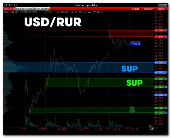 >>> RTS + USD/RUR