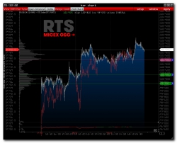 >>> RTS - Pre Market