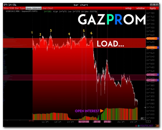 >>> RTS - Pre Market ( no comments )