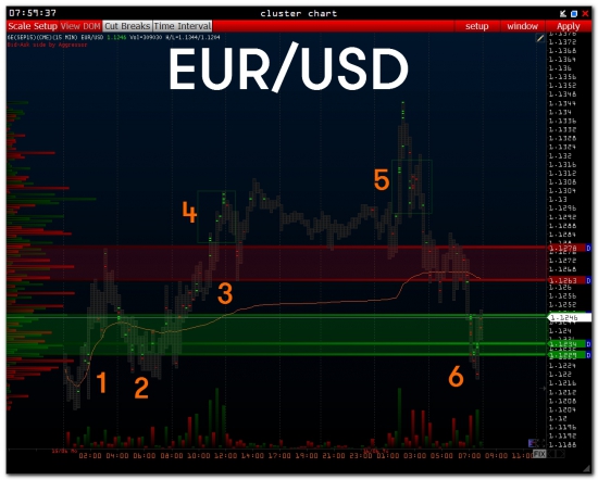 EUR/USD VOLFIX