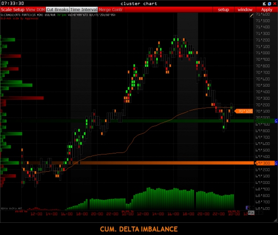 ::::: USD/RUR