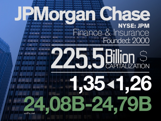 Отчет JPMorgan Chase > положительный
