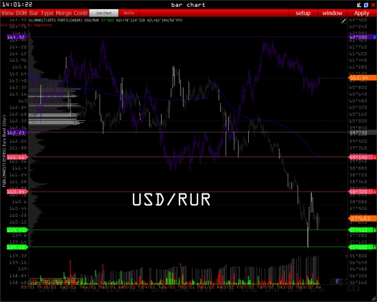 TF-D1::::::USD/RUR & USDRUB_TOM