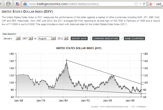 Дата кризиса, подобного 2008г, определена по индексу доллара