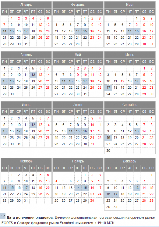 Торговый календарь на 2013 год биржи ММВБ-РТС