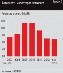 Про конференцию НАУФОР «Российский фондовый рынок — 2013»