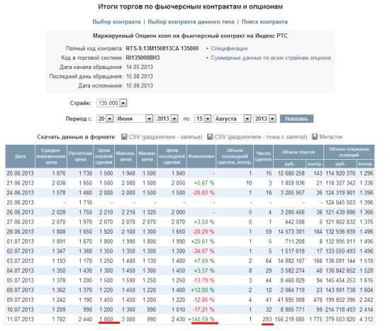 Поздравляю всех, кто купил волатильность с утра