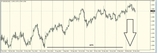 EURUSD шорт