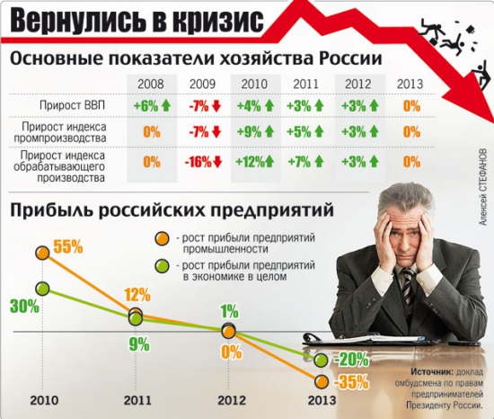 Доклад Бориса Титова о кризисе в России