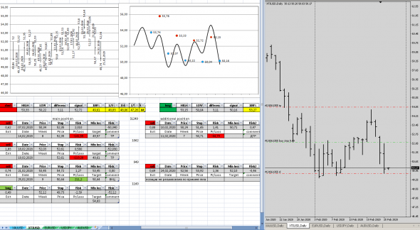 сигналы механической торговой системы золото, нефть, EURUSD, USDJPY, AUDUSD