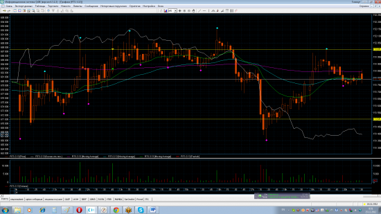 Трейдинг с XELIUS GROUP....последние недели декабря 2012