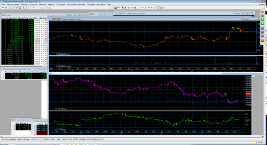 Трейдинг с XELIUS GROUP....первая неделя февраля 2013