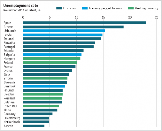 Словения экономика уровень. Самые жаркие года в Европе график. Economic of Romania statistics.