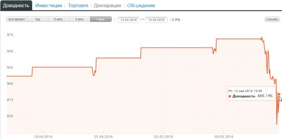 Как потерять  1 млн$ за день. памм Trustoff .