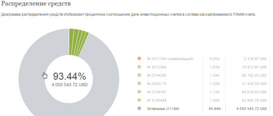 Как потерять  1 млн$ за день. памм Trustoff .