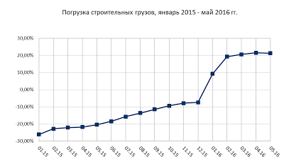 Данные по экономике России за май месяц. Отдельные будут недовольны)))
