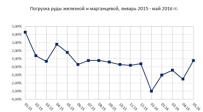 Данные по экономике России за май месяц. Отдельные будут недовольны)))
