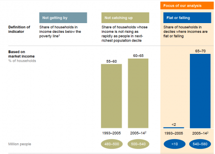 McKinsey: Итог первой волны суперкризиса  - поколение "Херово"