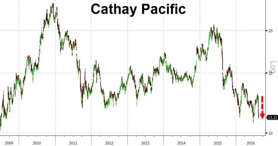 Китай. Писец уже близко. Акции компании Cathay Pacific обрушились.