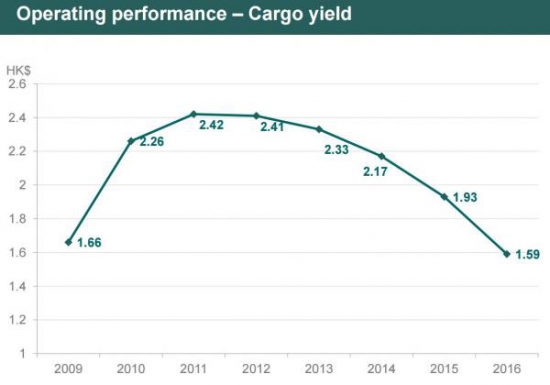 Китай. Писец уже близко. Акции компании Cathay Pacific обрушились.