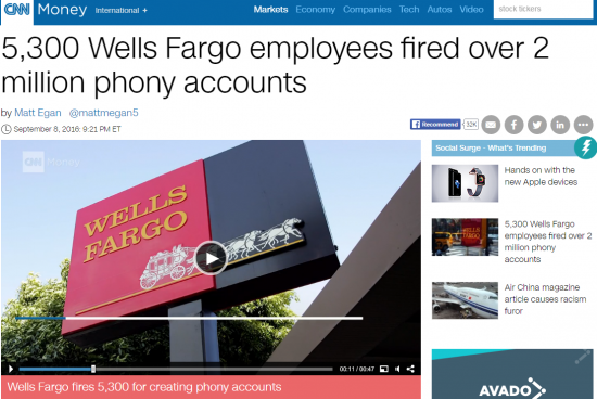 Wells Fargo уволил 5300 сотрудников за создание липовых счетов.