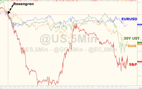 Вчерашние торги подробно в графиках. VIX, SnP, облигации, металлы,валюты.