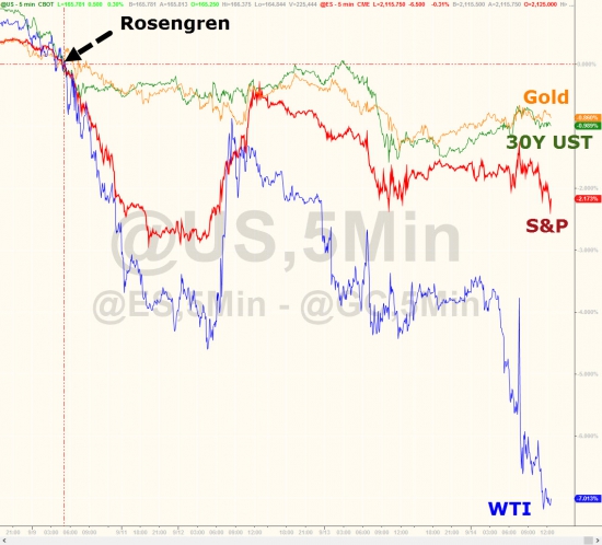 Вчерашние торги подробно в графиках. Китай, нефть, акции,VIX ETF,AAPL.