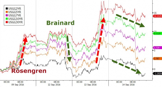 Вчерашние торги подробно в графиках. Китай, нефть, акции,VIX ETF,AAPL.