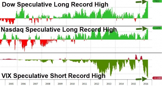 Объемы торгов в VIX ETF побили все рекорды