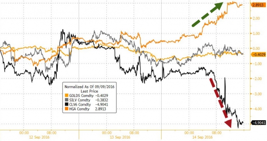 Вчерашние торги подробно в графиках. Китай, нефть, акции,VIX ETF,AAPL.