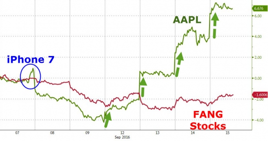 Вчерашние торги подробно в графиках. VIX, SnP, облигации, металлы,валюты. Клинтон, Трамп.