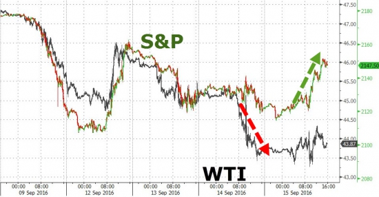 Вчерашние торги подробно в графиках. VIX, SnP, облигации, металлы,валюты. Клинтон, Трамп.