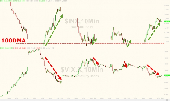 Вчерашние торги подробно в графиках. VIX, SnP, облигации, металлы,валюты. Клинтон, Трамп.