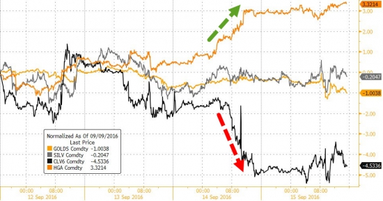 Вчерашние торги подробно в графиках. VIX, SnP, облигации, металлы,валюты. Клинтон, Трамп.