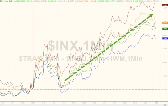 Вчерашние торги подробно в графиках после ставки. VIX, SnP, облигации, металлы,валюты.