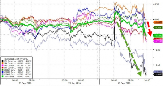 Вчерашние торги подробно в графиках после ставки. VIX, SnP, облигации, металлы,валюты.