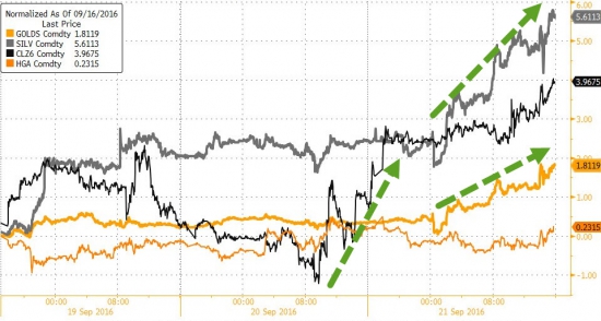 Вчерашние торги подробно в графиках после ставки. VIX, SnP, облигации, металлы,валюты.