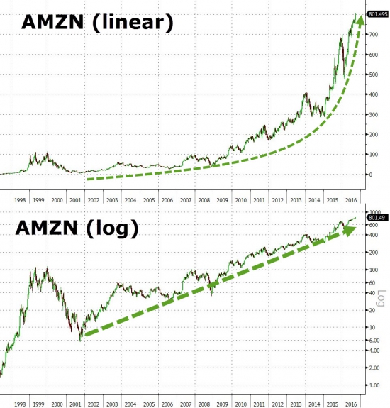 Вчерашние торги подробно в графиках после феда. VIX, SnP, AMZN, облигации, металлы,валюты.