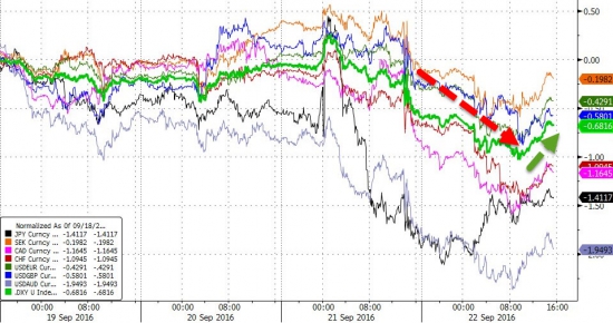 Вчерашние торги подробно в графиках после феда. VIX, SnP, AMZN, облигации, металлы,валюты.