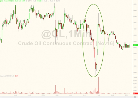 Вчерашние торги подробно в графиках после феда. VIX, SnP, AMZN, облигации, металлы,валюты.