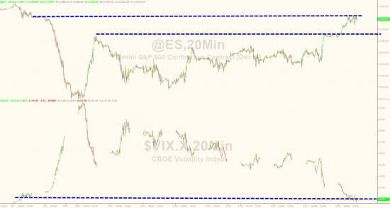 Вчерашние торги подробно в графиках после феда. VIX, SnP, AMZN, облигации, металлы,валюты.