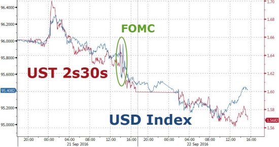 Вчерашние торги подробно в графиках после феда. VIX, SnP, AMZN, облигации, металлы,валюты.