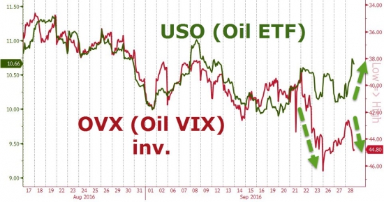 Вчерашние торги подробно в графиках . Нефть, HYG, OIL VIX.