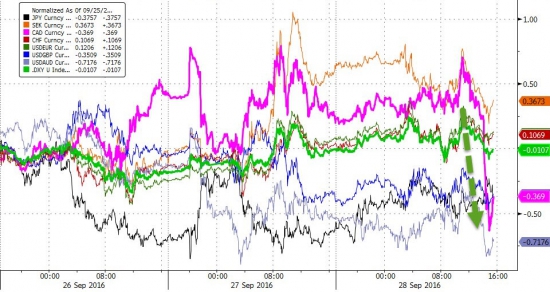 Вчерашние торги подробно в графиках . Нефть, HYG, OIL VIX.