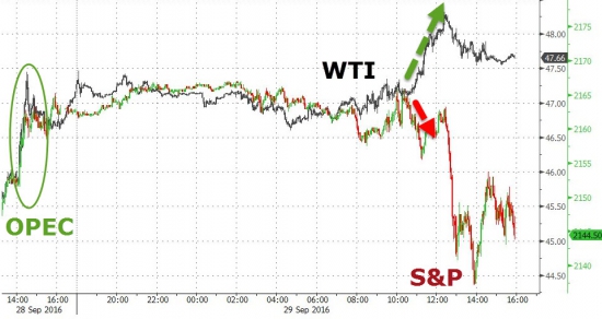 Вчерашние торги подробно в графиках . Все началось! Deutsche Bank, индекс страха и жадности.