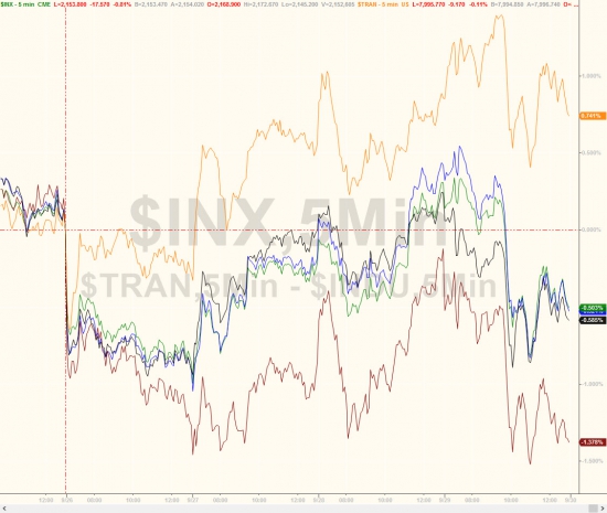 Вчерашние торги подробно в графиках . Все началось! Deutsche Bank, индекс страха и жадности.
