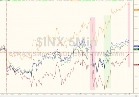 Итоги прошлой недели в графиках. Nasdaq, Dow, S&P, Deutsche Bank слухи.