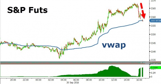 Итоги прошлой недели в графиках. Nasdaq, Dow, S&P, Deutsche Bank слухи.