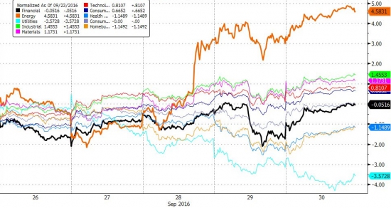 Итоги прошлой недели в графиках. Nasdaq, Dow, S&P, Deutsche Bank слухи.