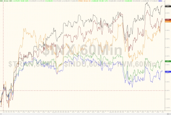 Итоги прошлой недели в графиках. Nasdaq, Dow, S&P, Deutsche Bank слухи.